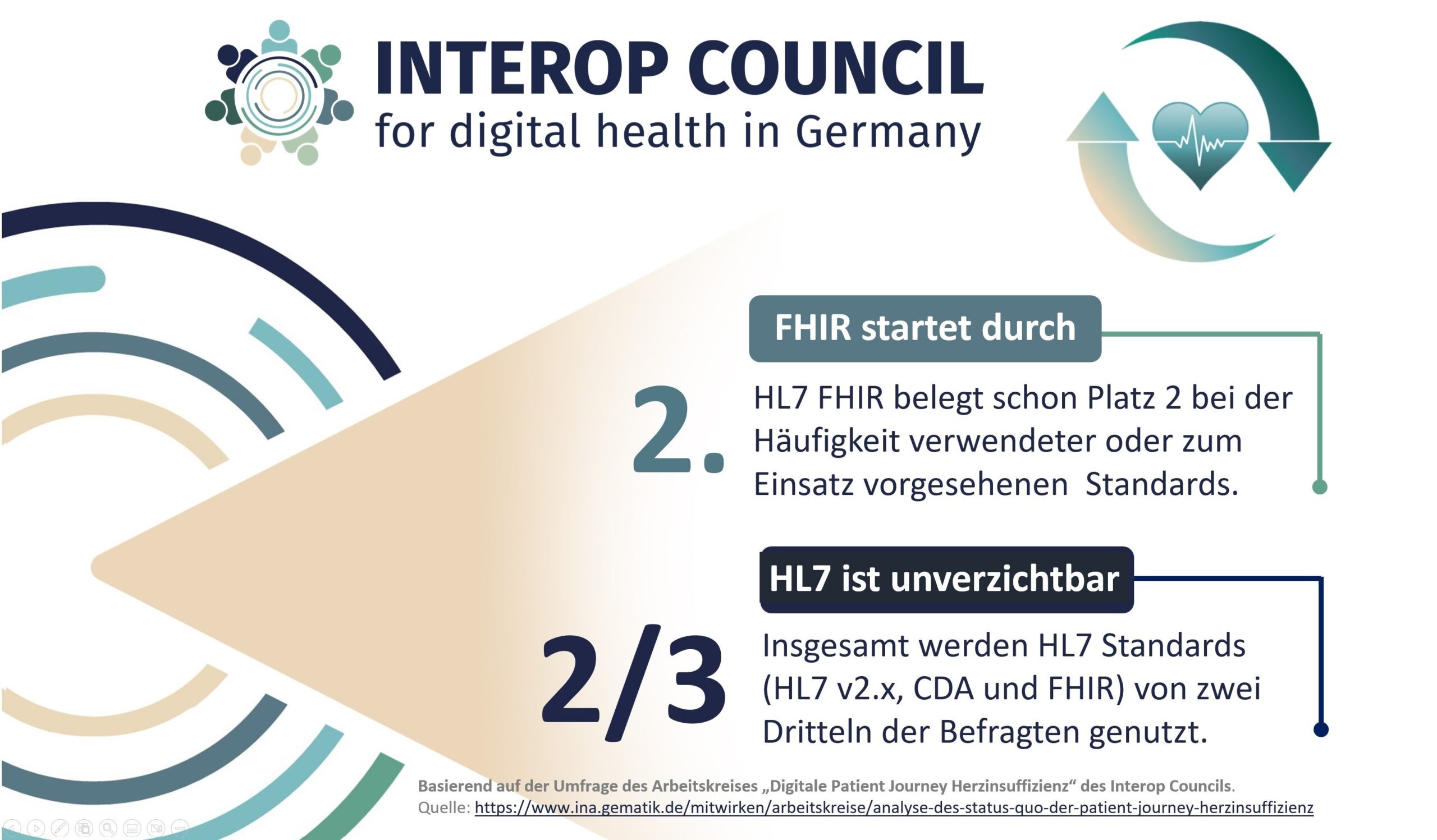 HL7 Standards sind für eine interoperable Patient Journey Herzinsuffizienz unverzichtbar – HL7 FHIR startet durch